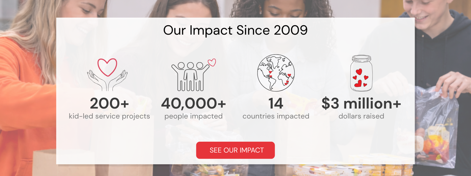 Our Impact Since 2009